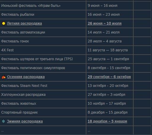 Распродажа Steam!